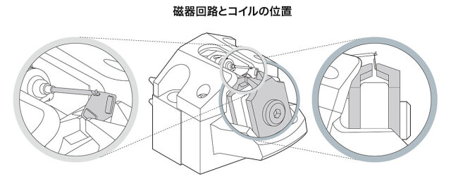 Audio-Technica オーディオテクニカ AT-ART1000X ダイレクトパワーステレオMCカートリッジ 日本製